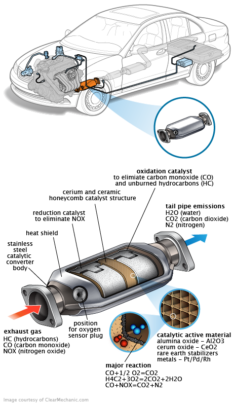 See C2805 repair manual