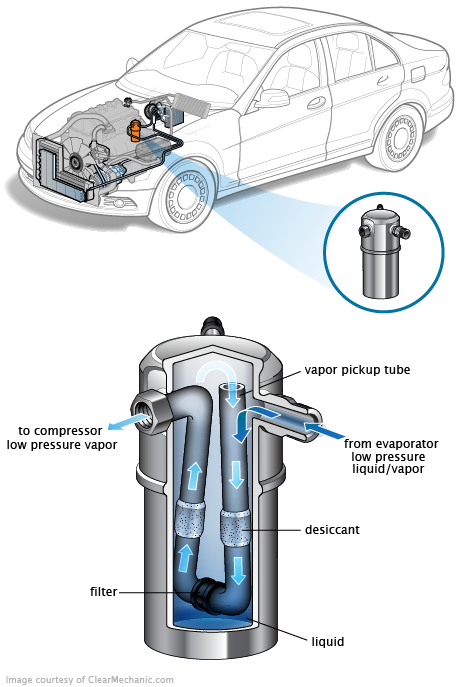 See C2805 repair manual