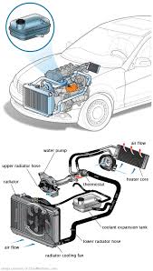 See C2805 in engine